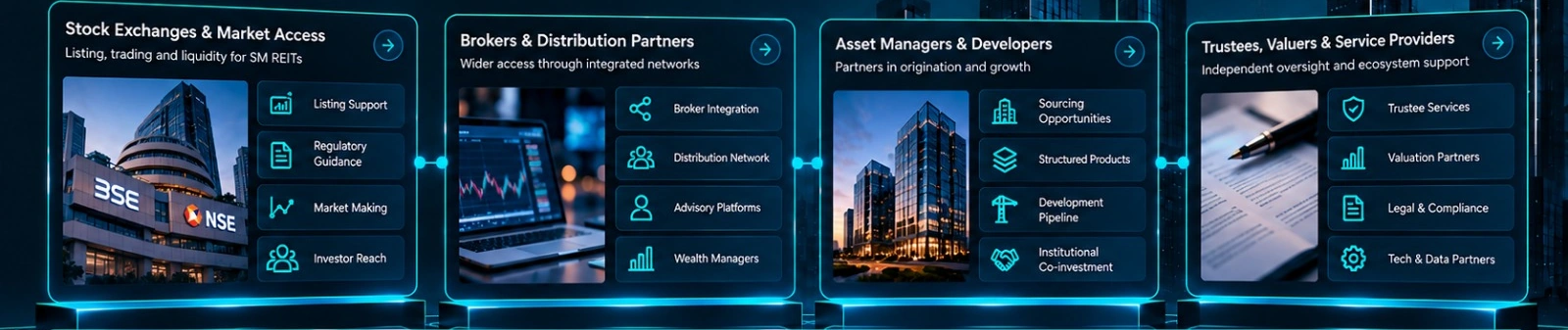 Illustrative market access, broker distribution, asset origination and oversight services