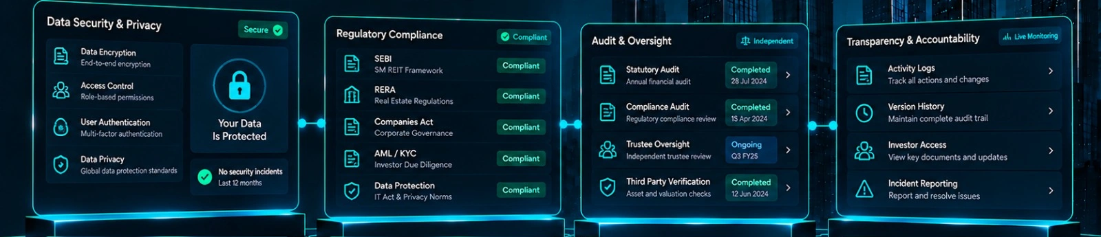 Illustrative security, compliance & accountability portal screens with example data